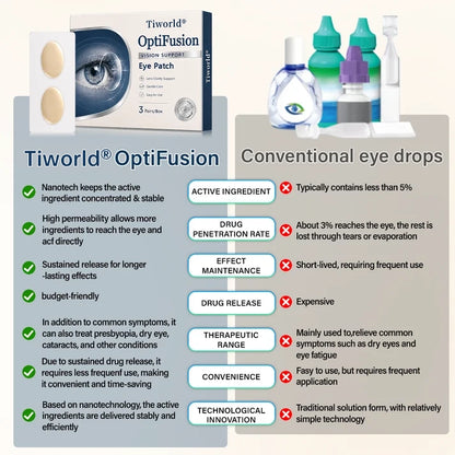 Tiworld® OptiFusion Vision Support Eye Patch👁️✨